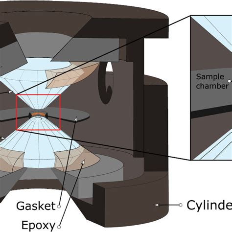 diamond test anvils